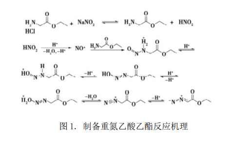 重氮乙酸乙酯微反应连续流新工艺