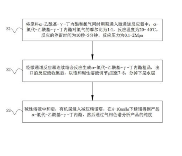 α-氯代-乙酰基-γ-丁内酯连续流微通道反应生成工艺