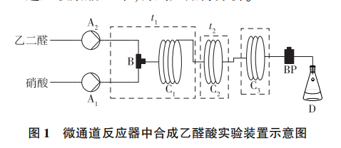 利用微通道反应器制备乙醛酸的过程