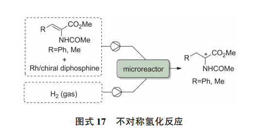 微通道反应器在非均相反应中的应用