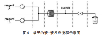 药物合成流动化学反应的分类（2）