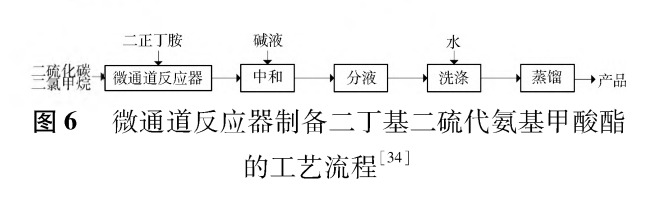 微通道反应器在合成工艺改进中的应用研究进展(2)