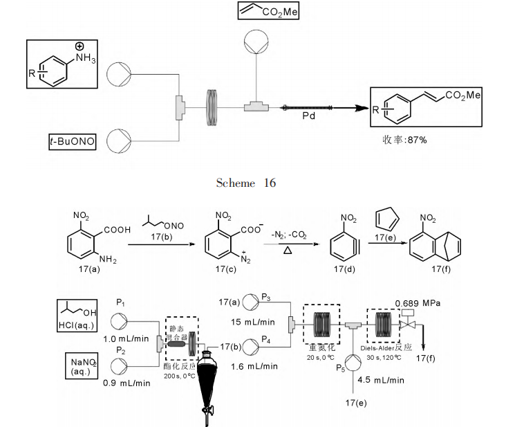 运用碳化硅连续流反应器进行重氮化反应的研究